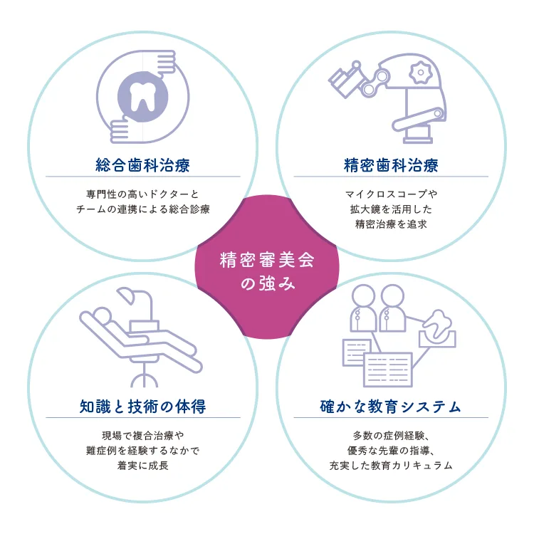 精密審美会 外観