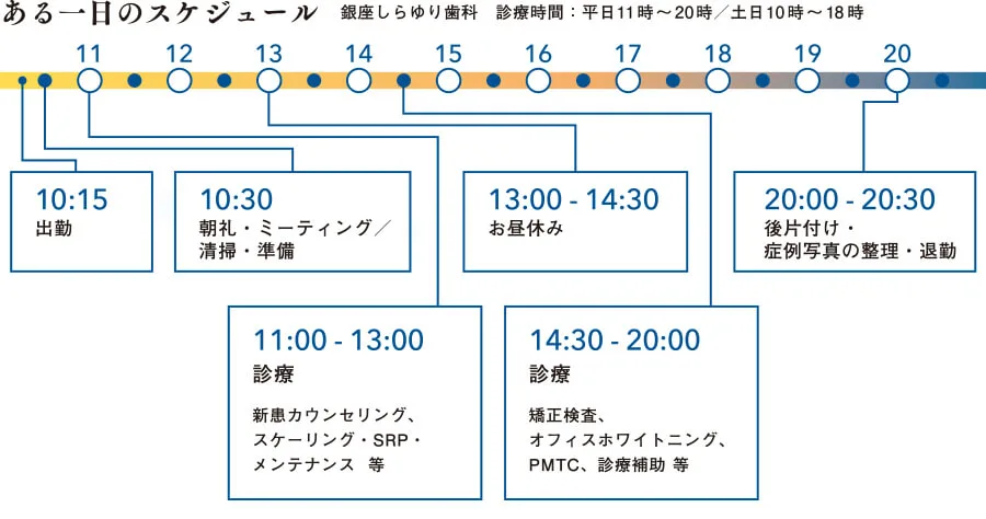 歯科衛生士のある一日のスケジュール
