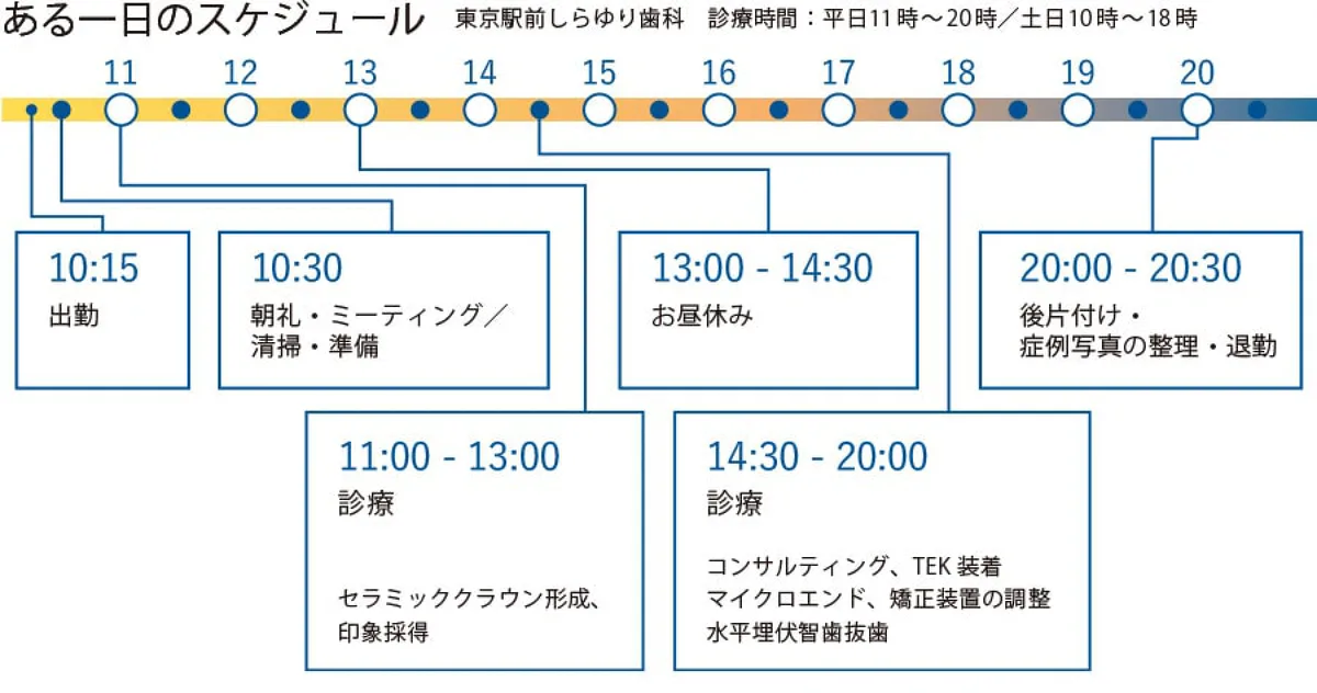 有澤医師のある一日のスケジュール